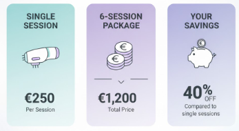 Laser Hair Removal Cost Per Session vs Package Deals