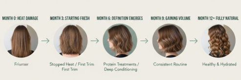 Transitioning to Natural 2C Hair